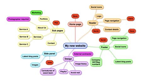 I’ve created a website to play The Mind online! .